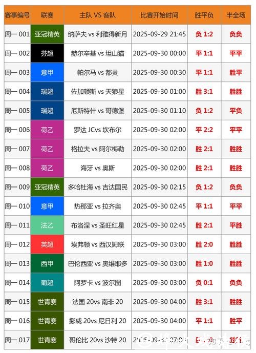 世界杯安全下注平台排行榜解读